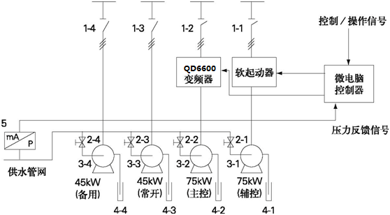 系統(tǒng)簡介: