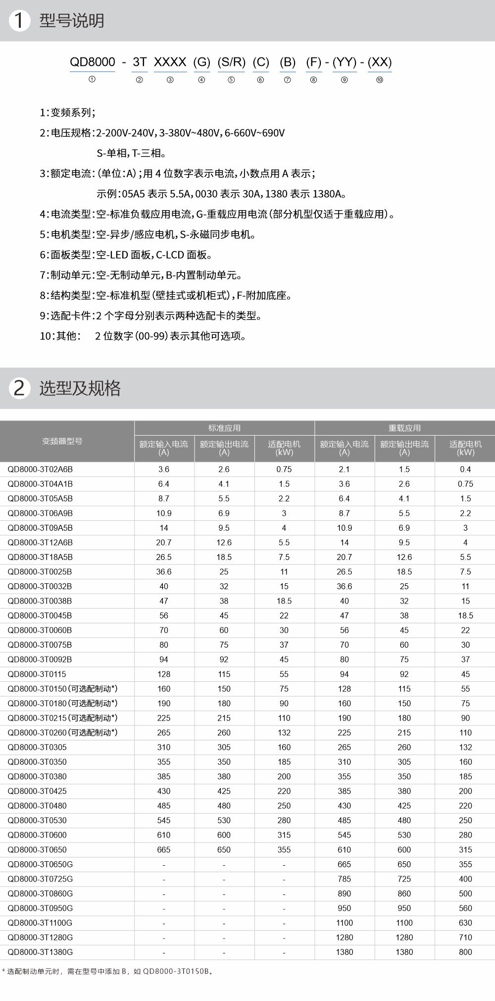 產(chǎn)品參數(shù)-1
