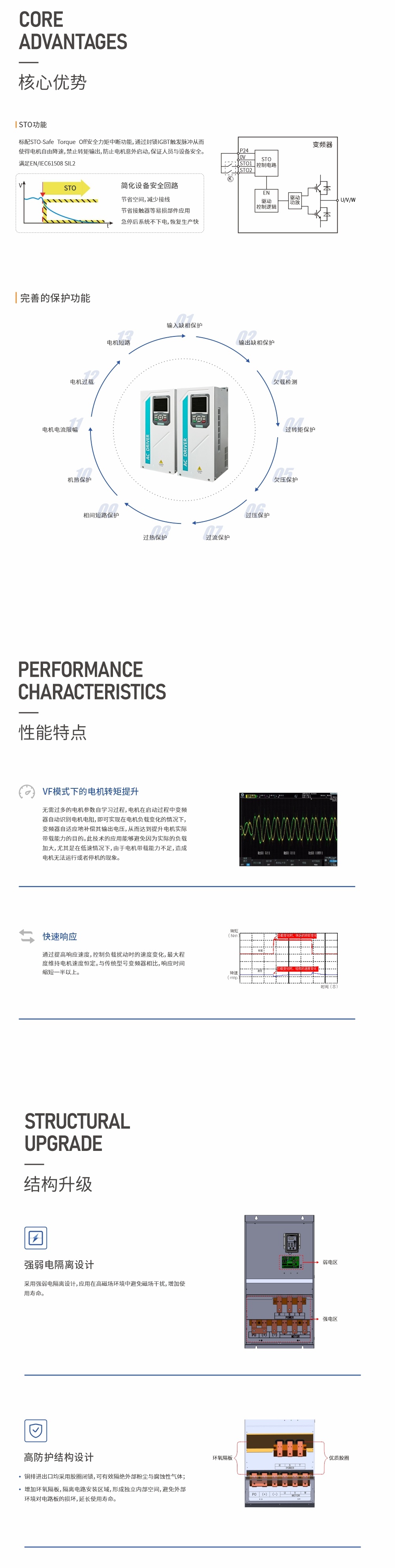 QDH880詳情 核心優勢-1