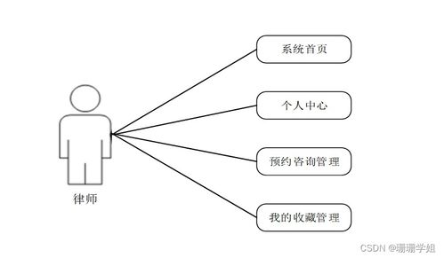 計(jì)算機(jī)畢業(yè)設(shè)計(jì)ssm法律咨詢公司管理信息系統(tǒng)的分析與設(shè)計(jì)l0u269 附源碼 新手必備