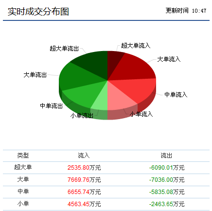 慧球科技 反彈在即，抄底正當(dāng)時(shí)